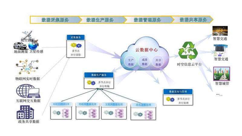 交通大数据：构建城市通畅的数字脉络