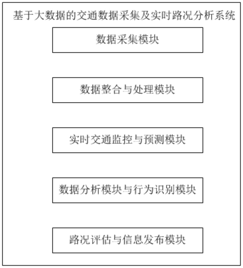 智慧交通
