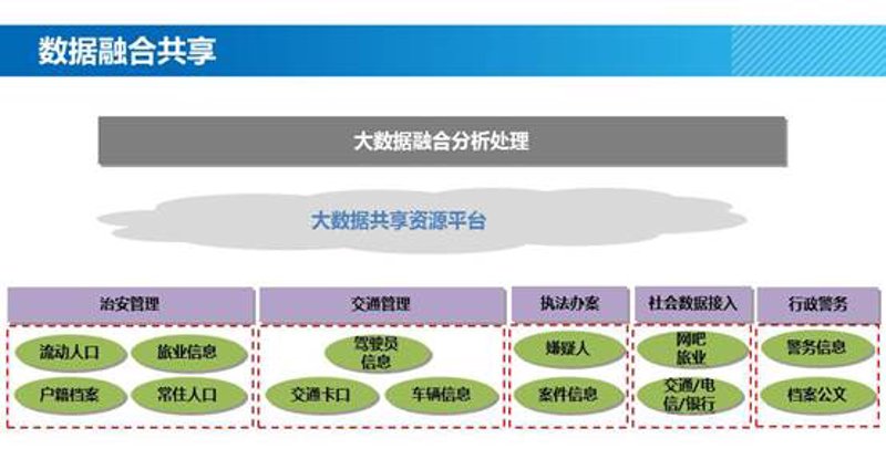 城市脉络: 交通调查揭示出行新趋势