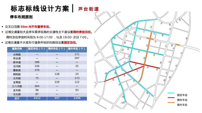 交通仿真技术在城市规划中的妙用