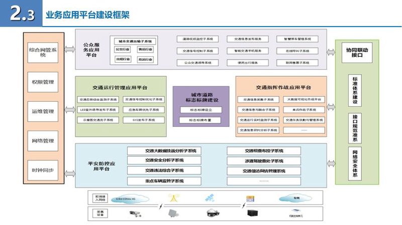 交通仿真技术助力智慧城市建设